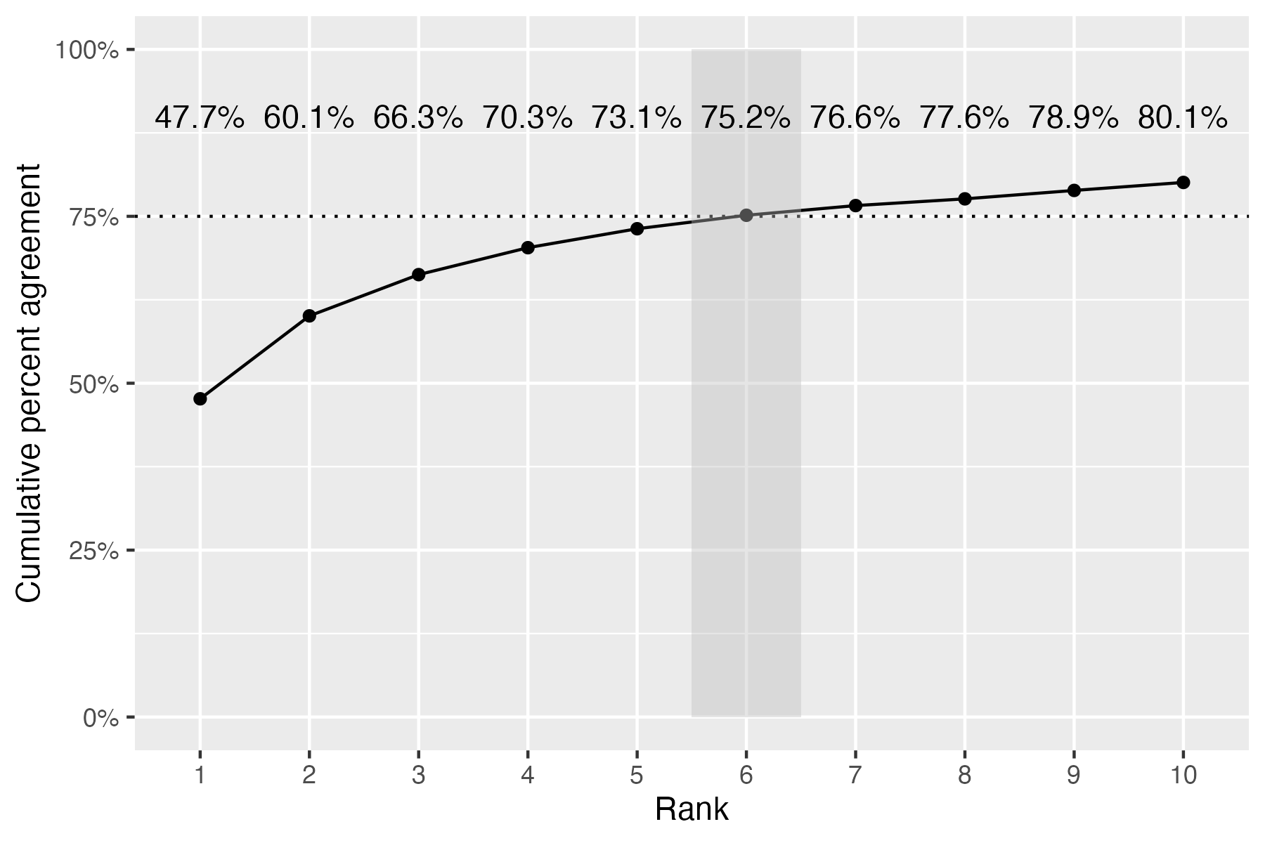 Clips Model Performance